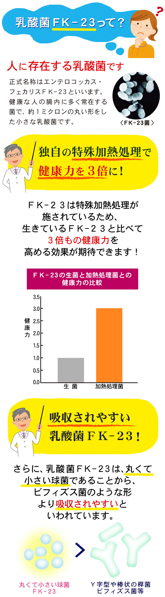 独自の特殊加熱処理で健康力を3倍に！